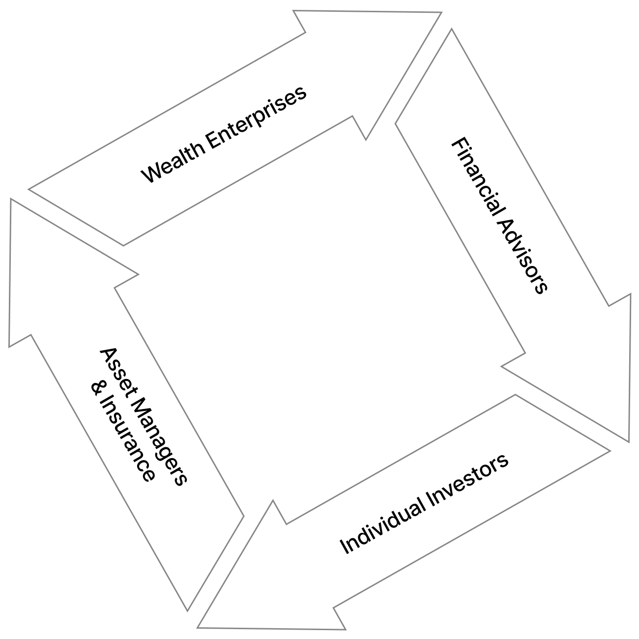 Company - Financial Ecosystem