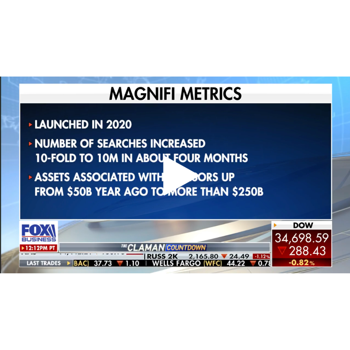 How search engine Magnifi arms investors with intelligence – Fox Business