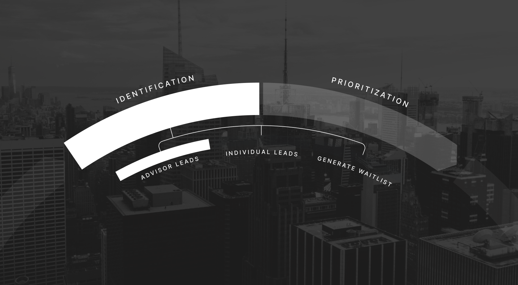 Harbor Capital & TIFIN AMP: How to modernize Asset Management distribution, using AI