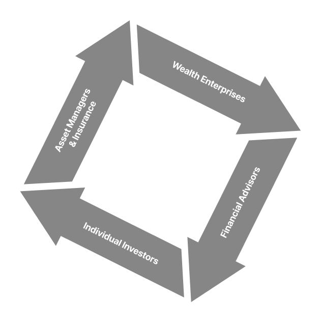 Lifecycle